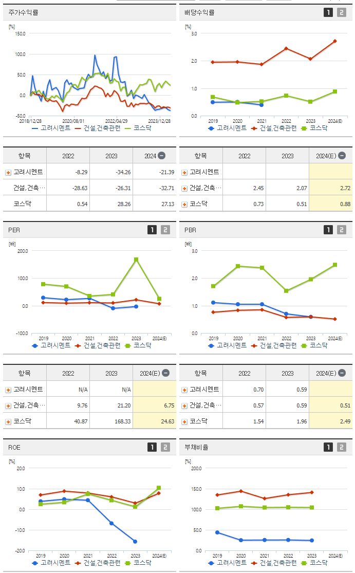 고려시멘트_섹터분석