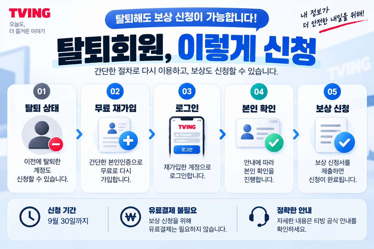 티빙 탈퇴회원이 무료 재가입 후 개인정보유출 보상을 신청하는 절차