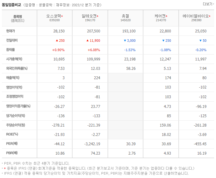 오스코텍_동종업비교자료