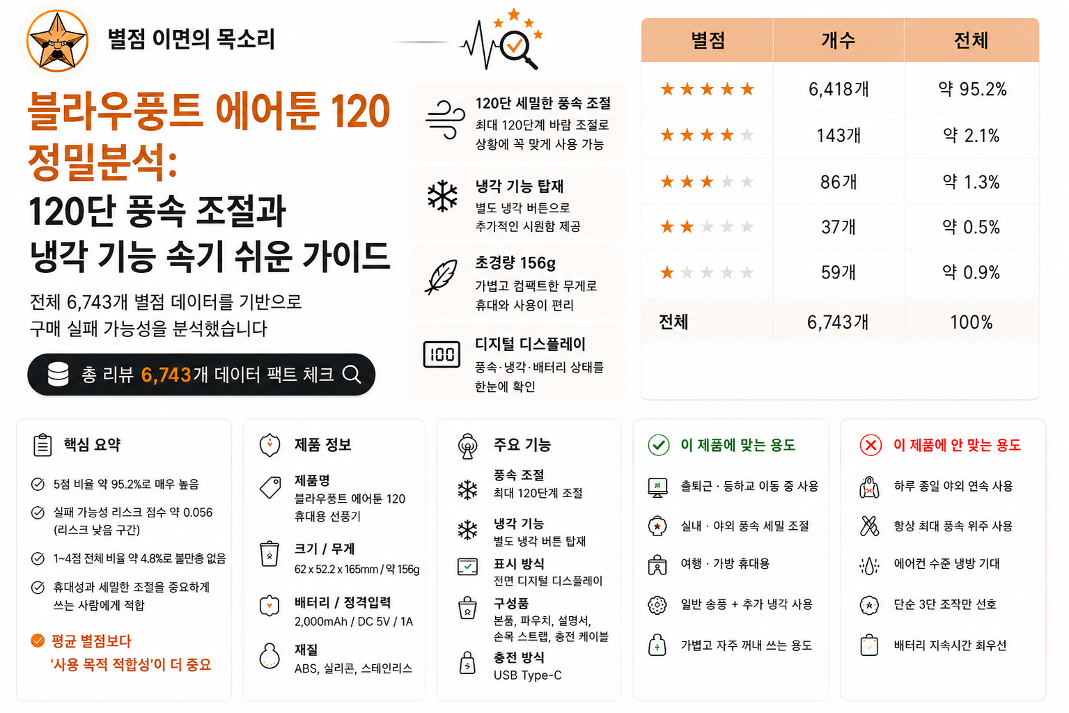 별점 이면의 목소리 블로그 분석 보고서 스타일 썸네일 이미지. 상단에는 '별점 이면의 목소리' 로고가 단정하게 위치하며, 불필요한 영문 장식 문구 없이 중앙에 '락키홈즈 게이밍 컴퓨터 책상 분석'이라는 굵고 선명한 검은색 헤드라인 카피가 배치되어 있다. 좌측에는 제품 별점 통계에서 추출한 총 리뷰 수 12,192개와 5점 비율 86.9% 데이터가 깔끔한 원형 그래프 인포그래픽으로 시각화되어 있고, 우측에는 상판 두께 1.5cm 및 K형 다리 구조에 따른 용도별 추천 여부가 정갈한 표 형태로 정리되어 있어 신뢰감 있는 데이터 보고서 느낌을 준다.
