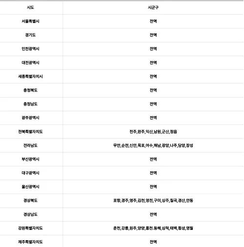 K패스 지원 범위