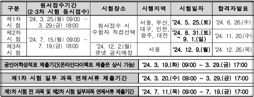 2024-공인노무사-시험일정