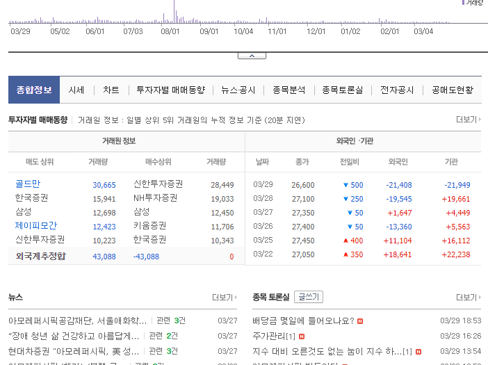 아모레G_기업개요