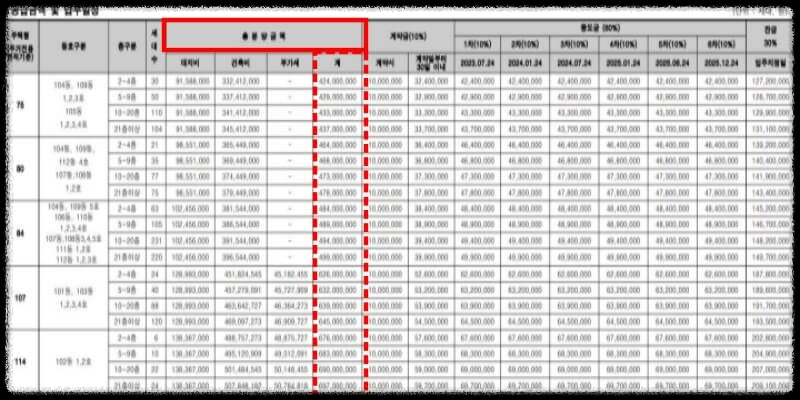포항 학산 한신더휴 엘리트파크 분양금액 안내
