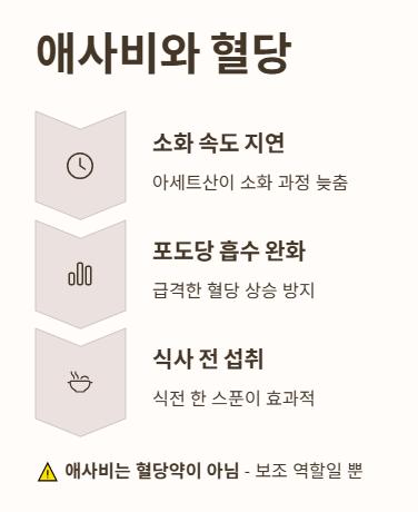 애사비 혈당
