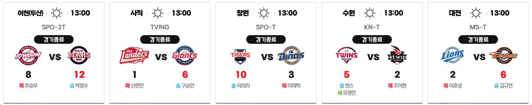 경기결과