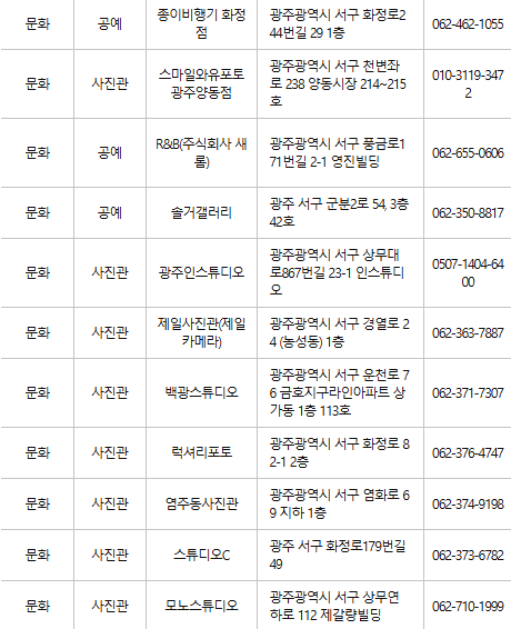 광주 서구 문화누리카드 사용처