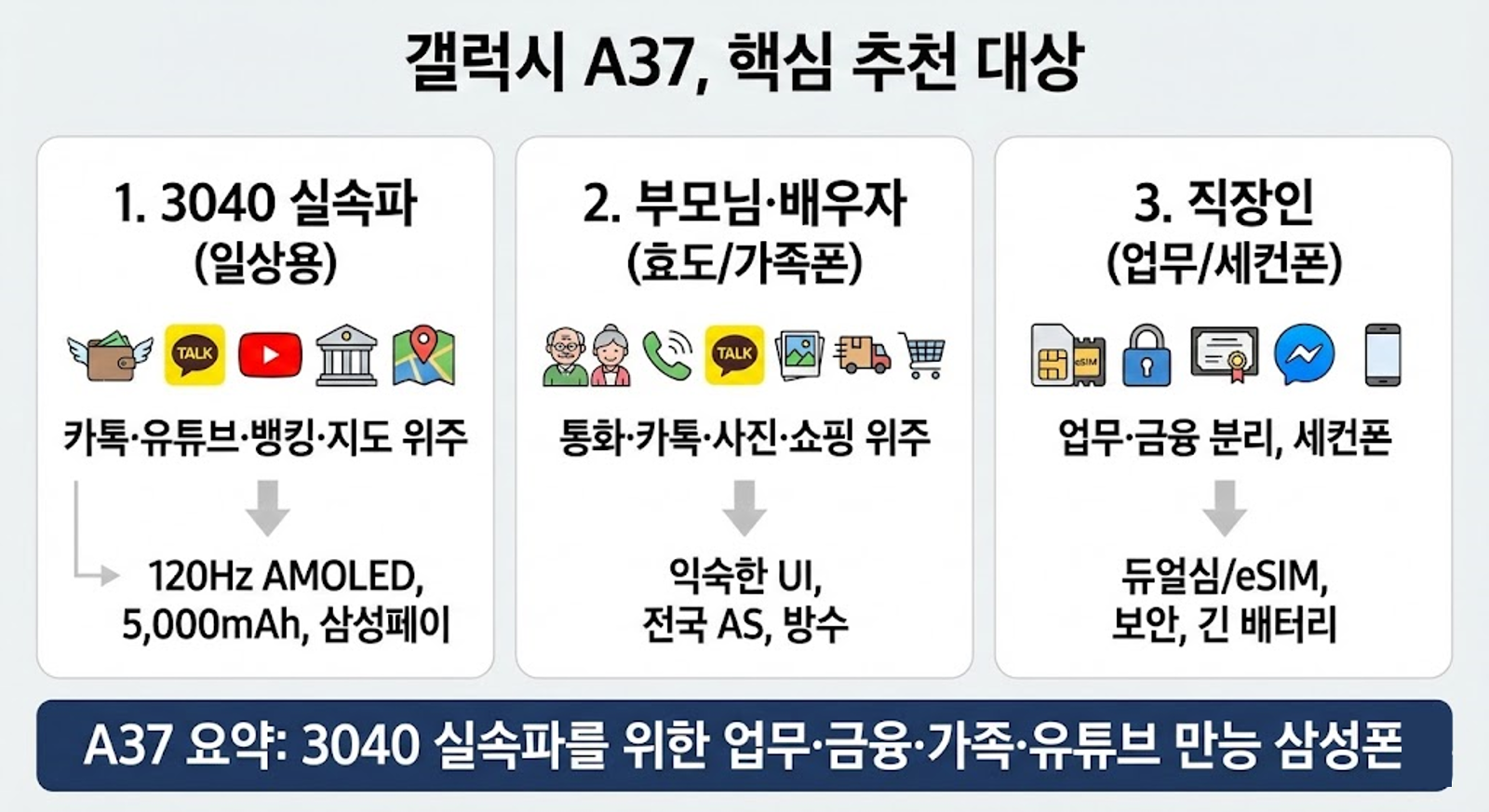 갤럭시A37 추천대상
