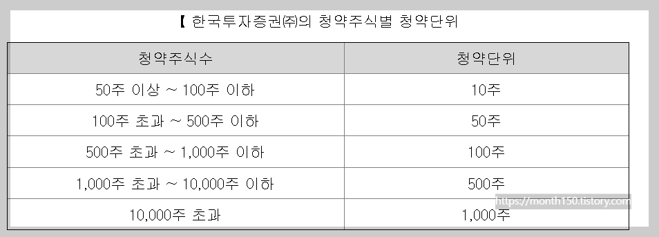 공모주 파로스아이바이오 수요예측결과와 청약일정