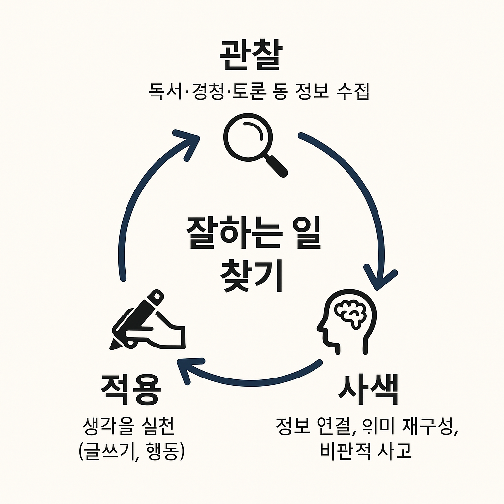 잘하는 일 찾는 법: 나를 찾는 인문학