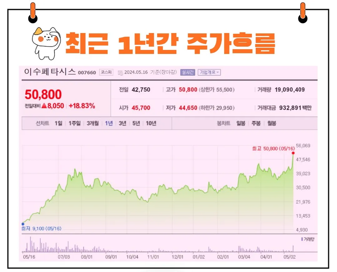 이수페타시스 주가