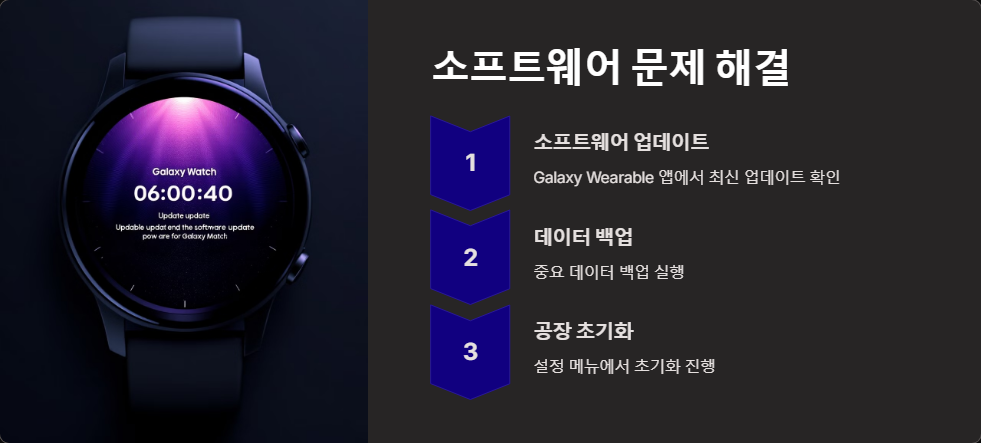 오류해결