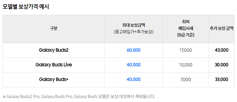 갤럭시 버즈3 프로 보상판매 신청방법