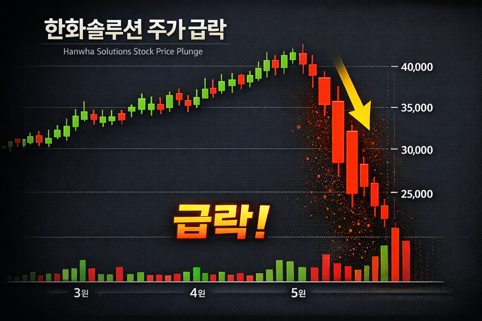 한화솔루션 주가 급락 이미지