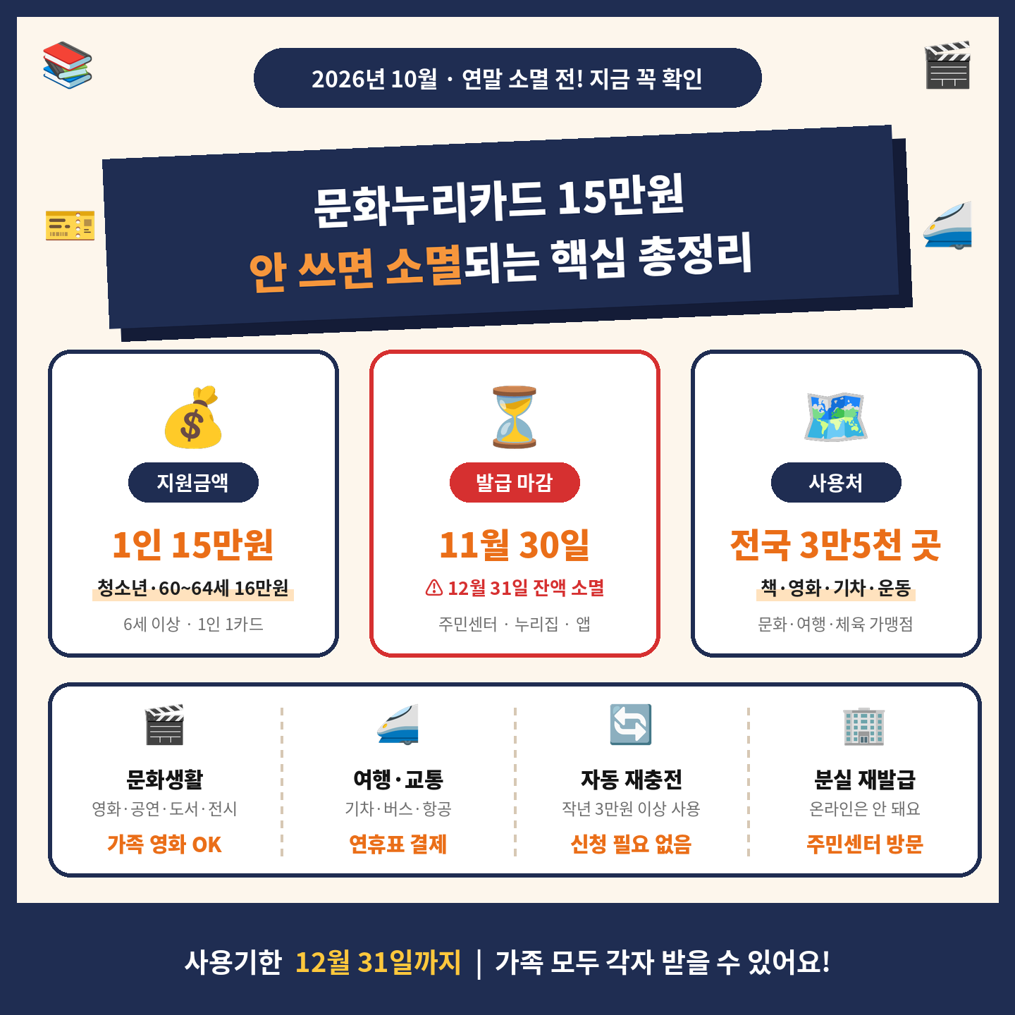 문화누리카드 사진