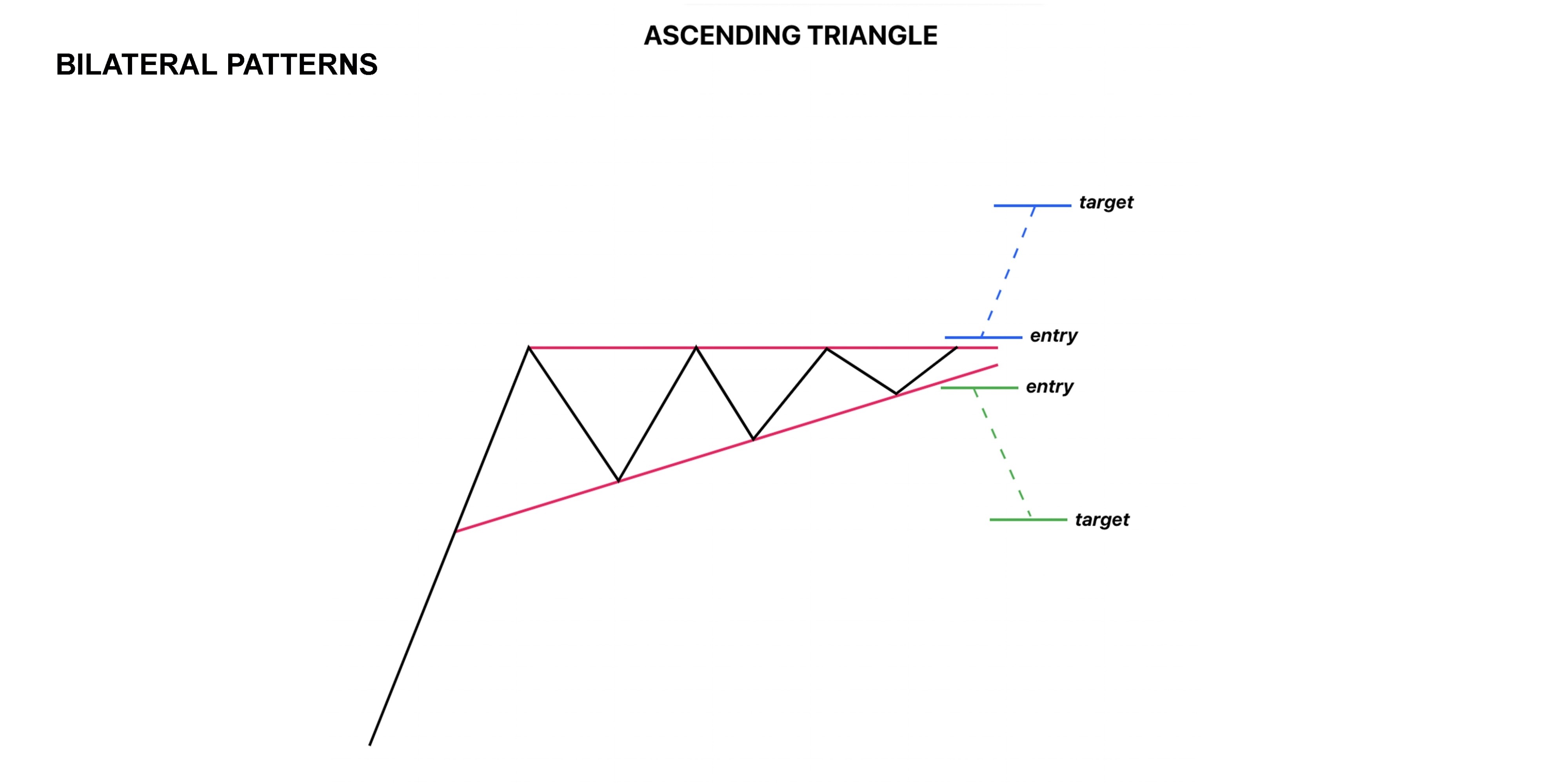 260121눌림목 앵글