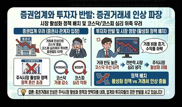 배당소득세&middot;매매차익 세금 [2026년 개정] 거래세 인상&middot;양도세&middot;종합과세 절세 총정리