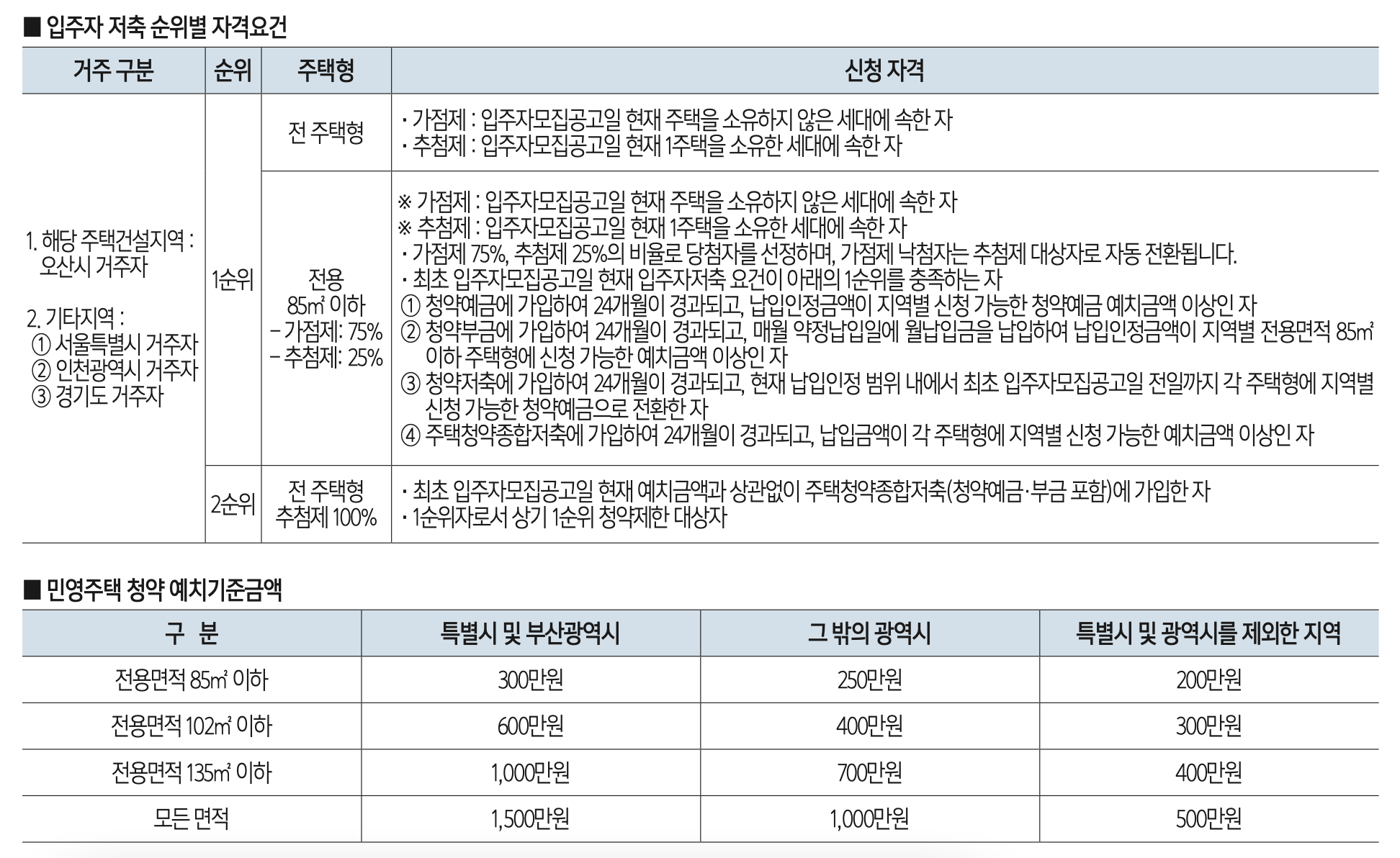 엘리포레_일반공급조건