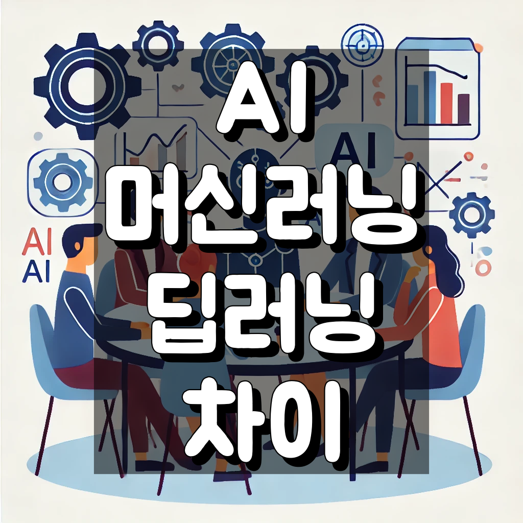 AI, 머신러닝, 딥러닝 차이 제대로 이해하기