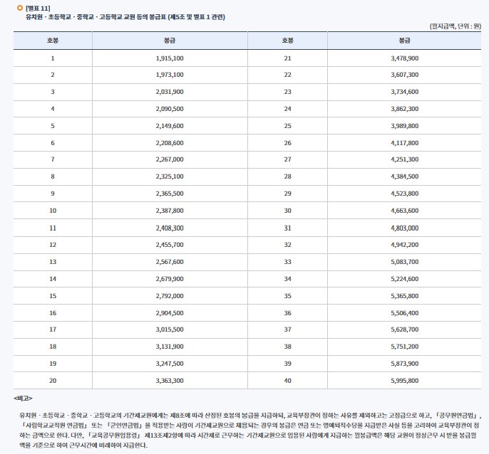 2025 교사 봉급표