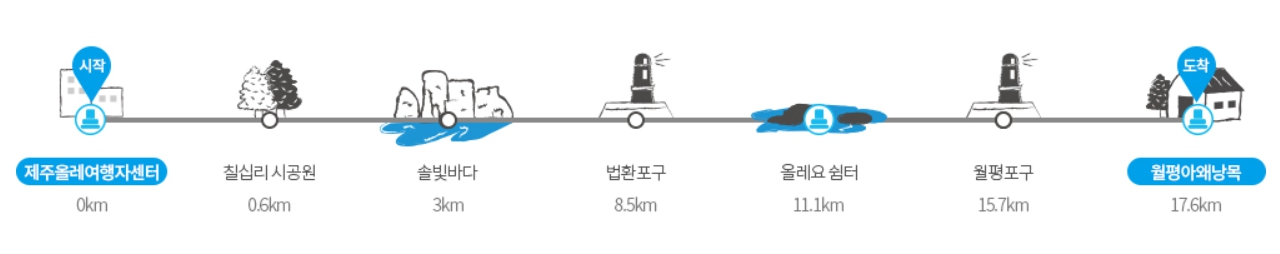비 오는 날 제주도 올레길 추천 코스 3가지
