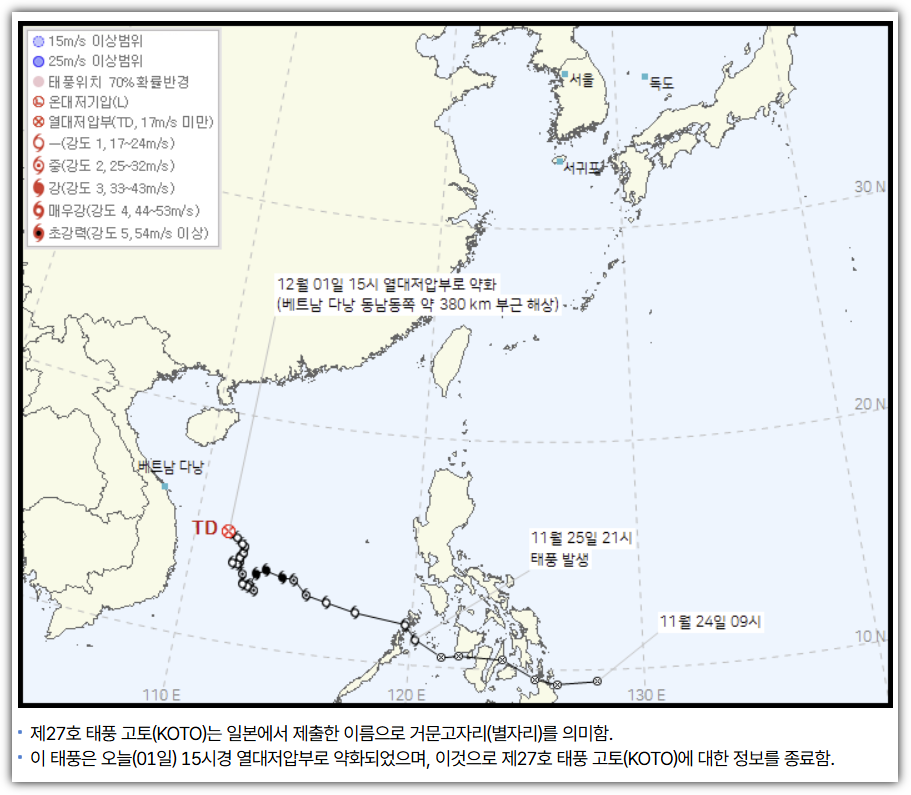 기상청 태풍 특보, 27호 태풍 고토 소멸