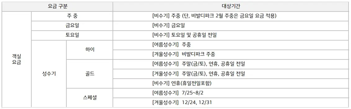 쏠비치-남해-예약-가격-객실-리조트