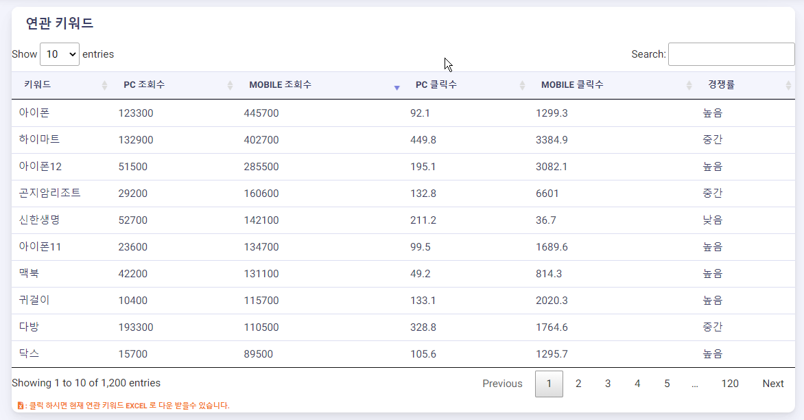 블로그 키워드 검색 Keyword Dashboard 소개 캡처2