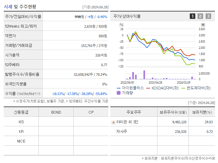 아이윈플러스_기업개요