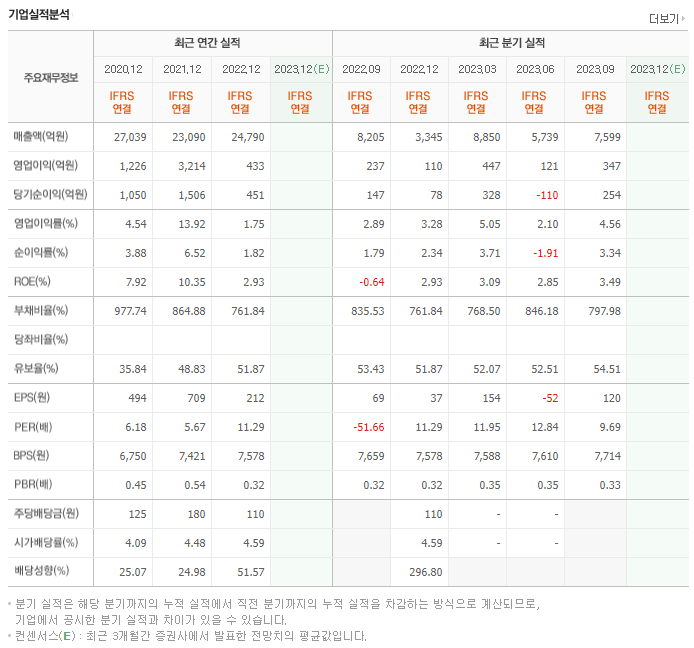유안타증권_실적분석