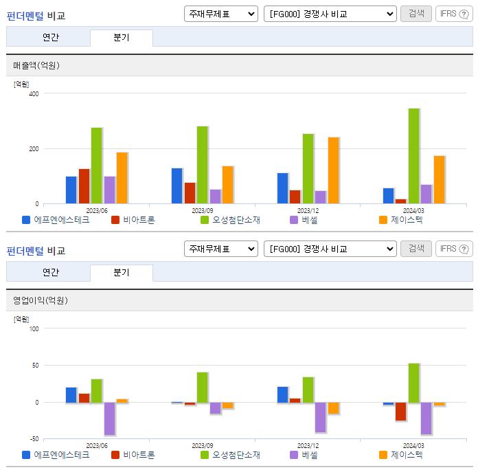 에프엔에스테크_업종분석