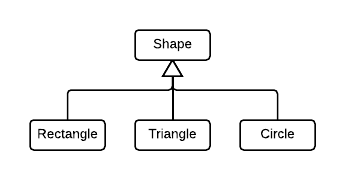 java-upcasting