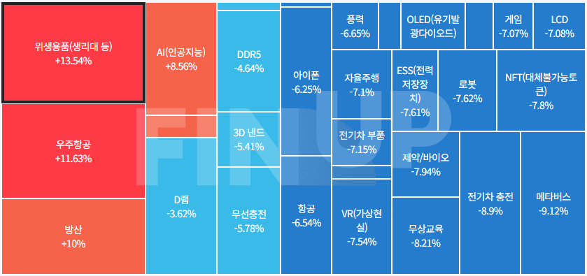 오늘의 테마동향 및 특징주 정리