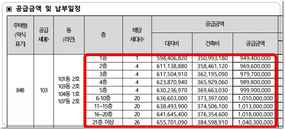 영통자이 센트럴파크 아파트 84B 타입 분양가