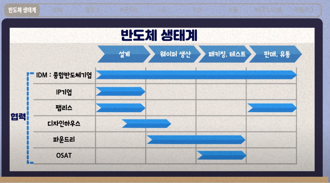 반도체 생태계