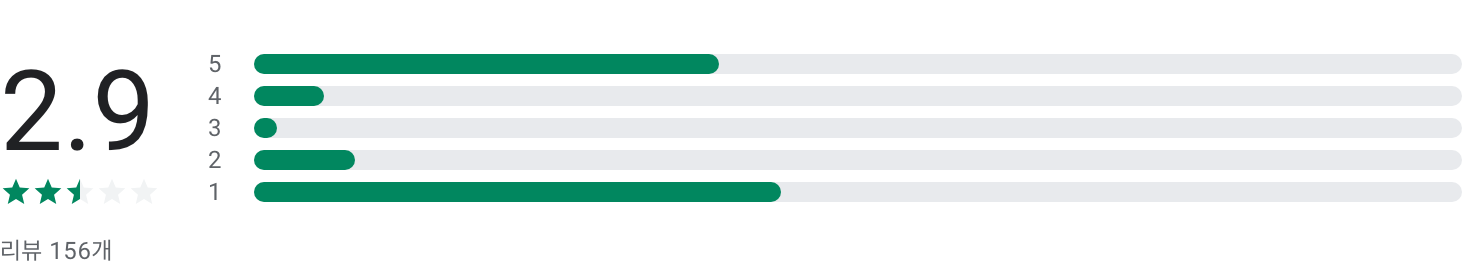 실시간 tv보기, 실시간 TV, 지상파,케이블,DMB,SBS,MBC