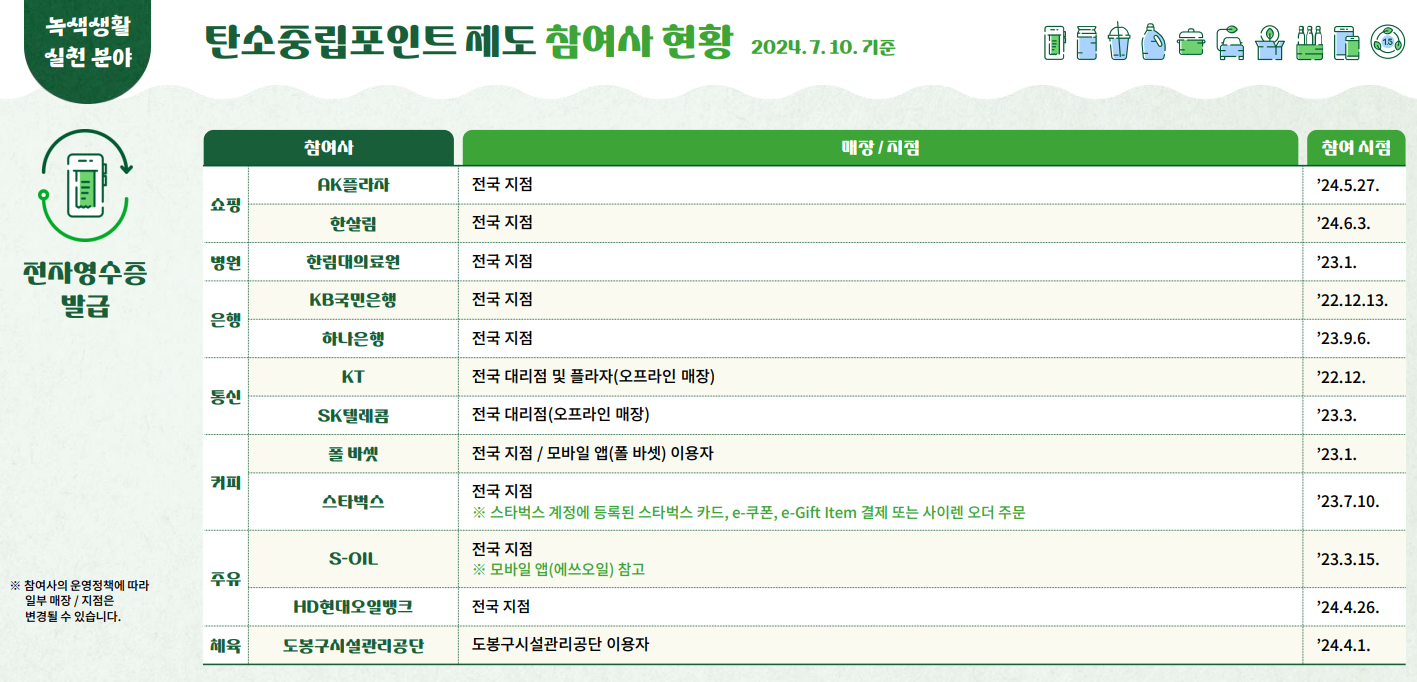 탄소중립포인트 제도 참여사