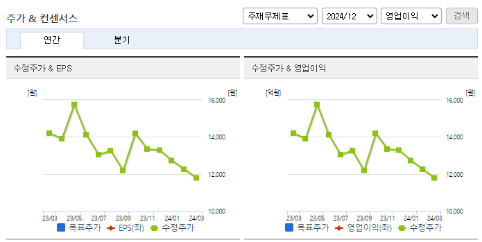 젬백스_컨센서스