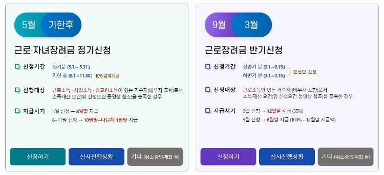 자녀장려금 신청방법 안내 신청