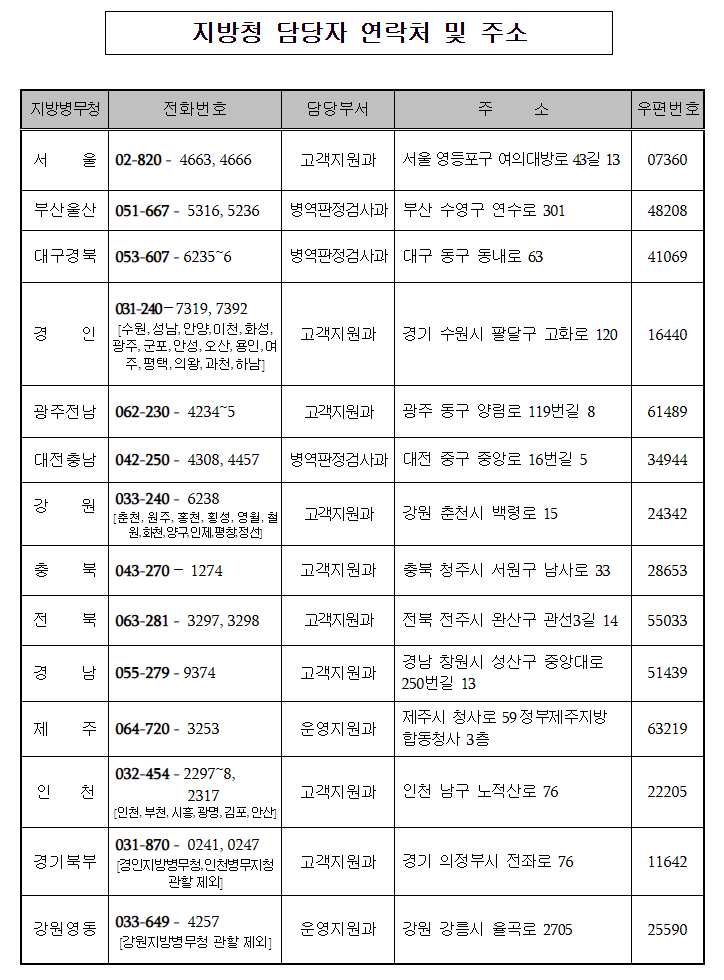 담당자 연락처