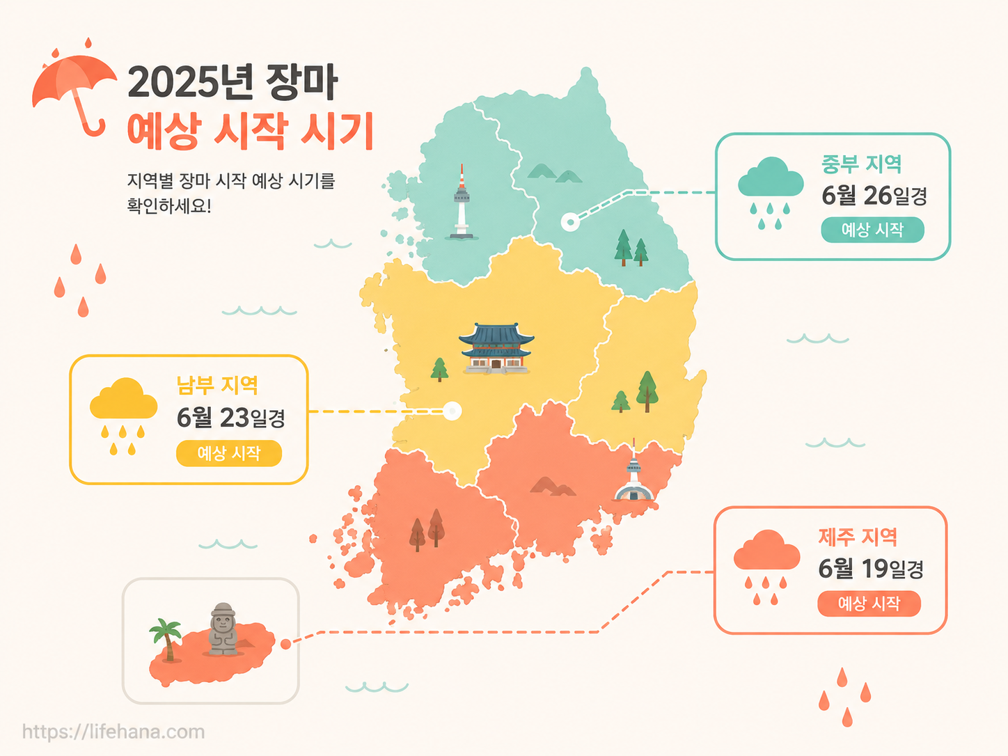 한반도 지도 위에 제주, 남부, 중부 지방의 우산 아이콘과 시작 날짜가 맵핑된 기상 인포그래픽