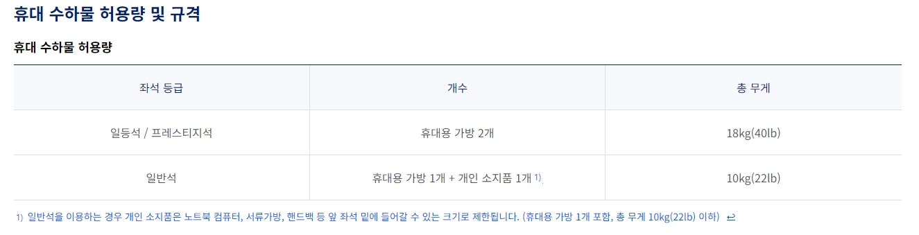 좌석 등급별 휴대 수하물 허용 무게 안내