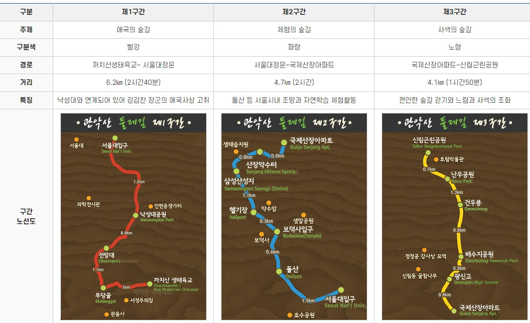 관악산 둘레길