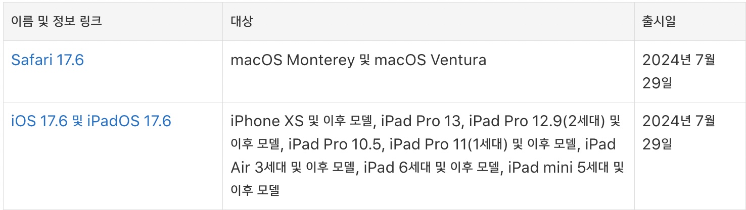 iOS 17.6 호환 기종
