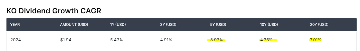 2025 코카콜라 배당금 배당일