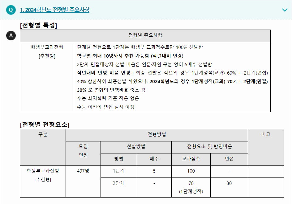 2024학년도 연세대학교 학생부교과전형 전형별 주요사항