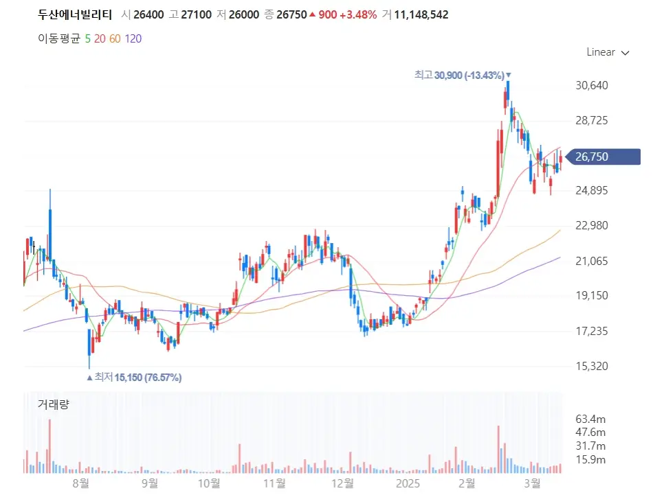 LNG 에너지 관련주 수혜주 주식