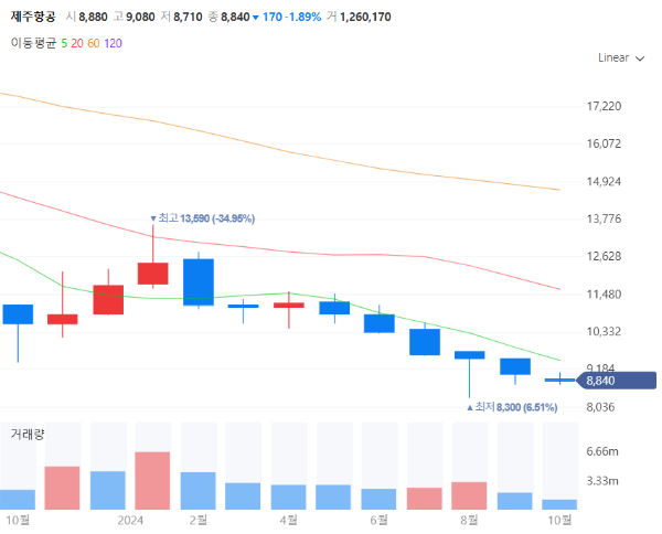 연말연시새해관련주대장주수혜주TOP5_제주항공
