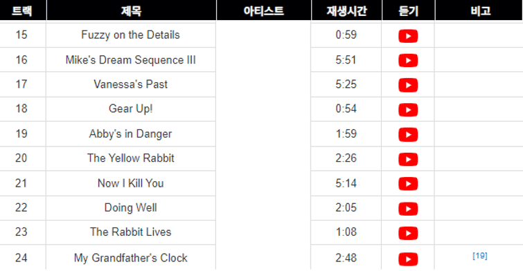프레디의 피자가게 OST