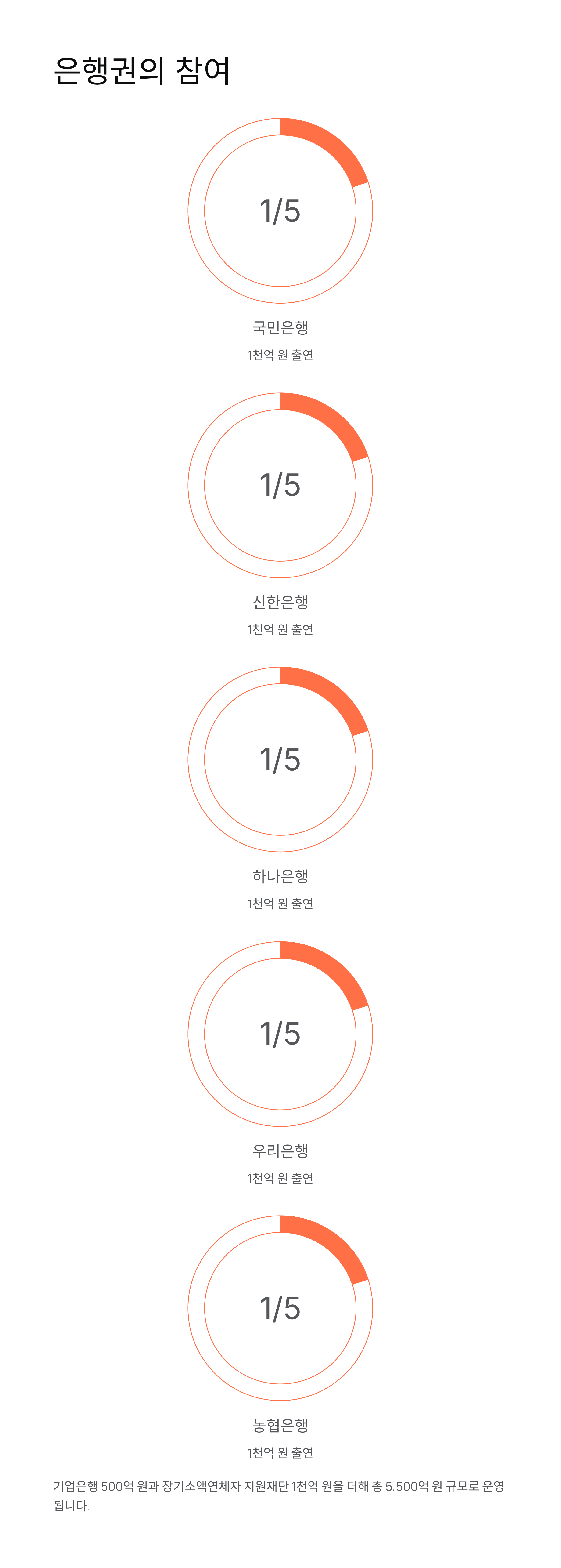 새도약론 - 3% 금리로 1,500만원 대출받는 방법 완벽 정리! 💰